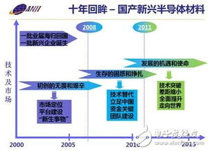 科創(chuàng)板首批電子企業(yè)巡禮 硬核科技與市場機遇